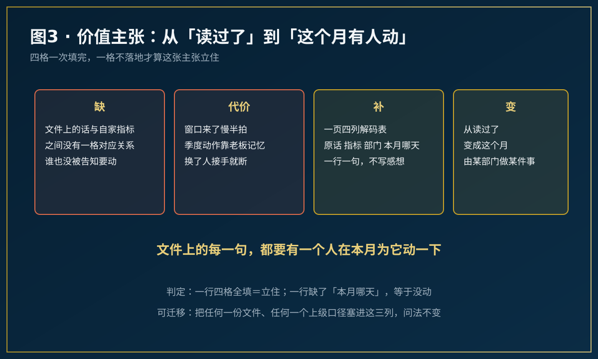 从读过了到这个月有人动的三段式对比图