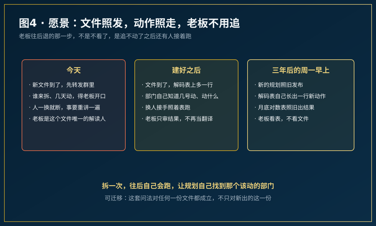 老板退到后排、企业系统自运转的未来场景示意图