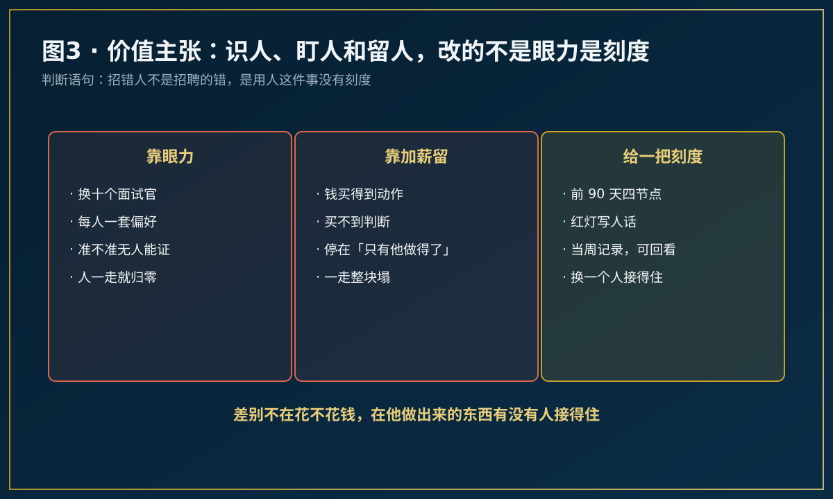 三种识人方式与八脉组织底图的对比图
