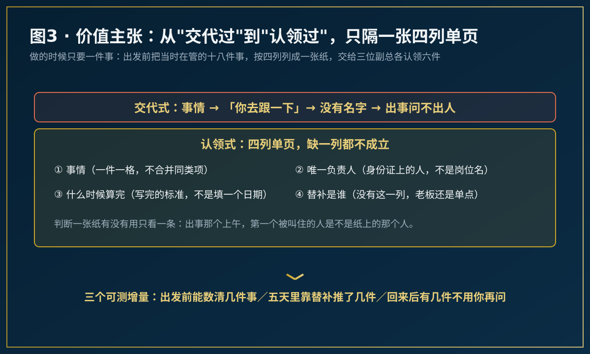 交代式运转与认领式运转两种方式的结构对比图
