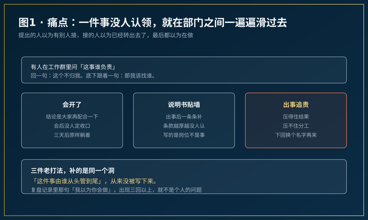 跨部门事项在无人认领中不断滞留的示意图