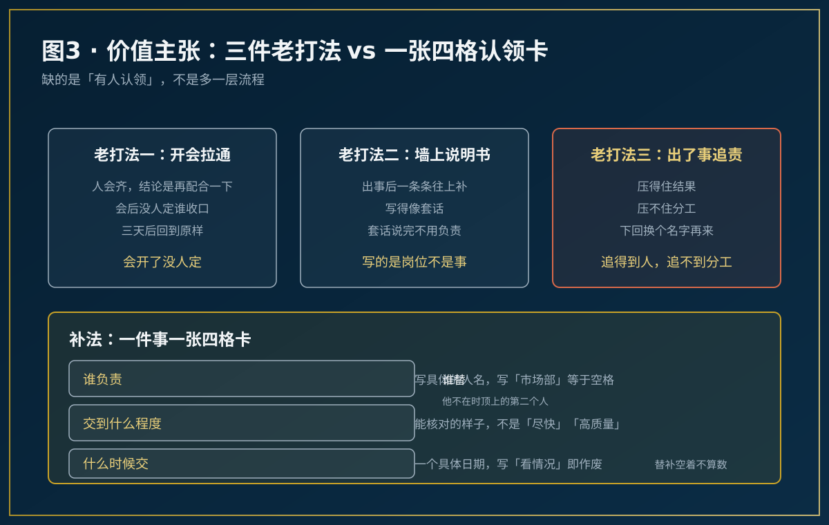 三种老办法与四格认领卡的对比图