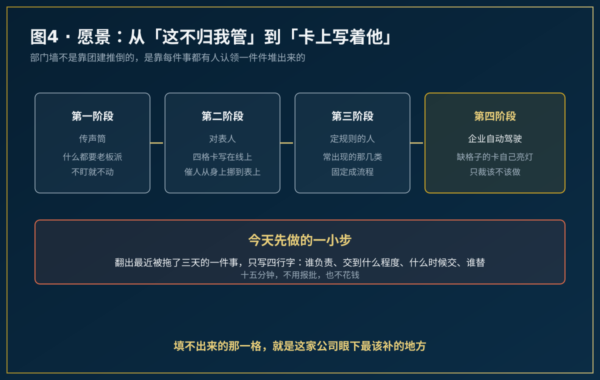认领卡在过程中自动发现空缺并向管理者报数的场景示意图