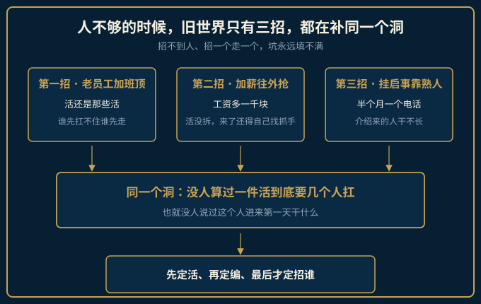 旧世界三招与定编新落法的落差示意图