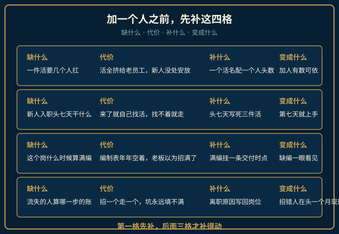 缺什么代价补什么变成什么四格对照图