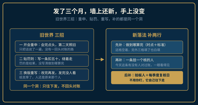 旧世界三招与制度新落法的落差示意图