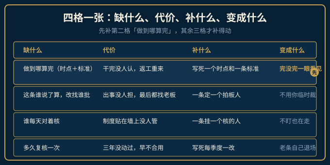 缺什么代价补什么变成什么四格对照图
