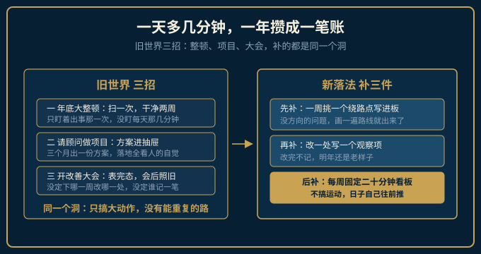 旧世界三招与新落法的落差示意图