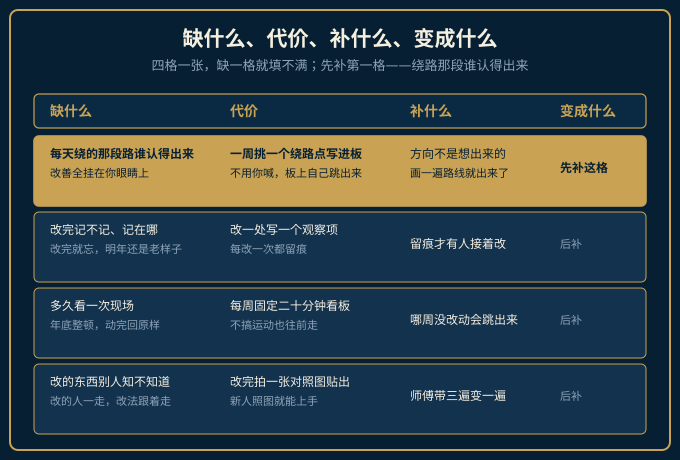 缺什么代价补什么变成什么四格对照图