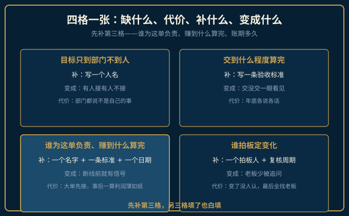 缺什么代价补什么变成什么四格对照图