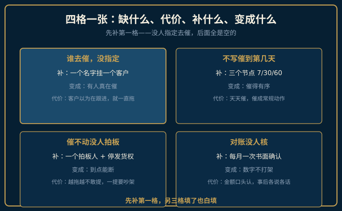 缺什么代价补什么变成什么四格对照图