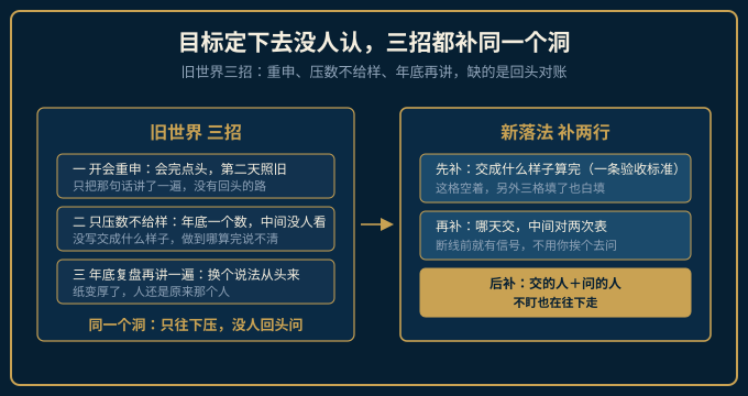 旧世界三招与目标新落法的落差示意图