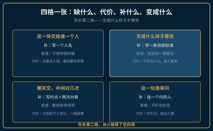 缺什么代价补什么变成什么四格对照图