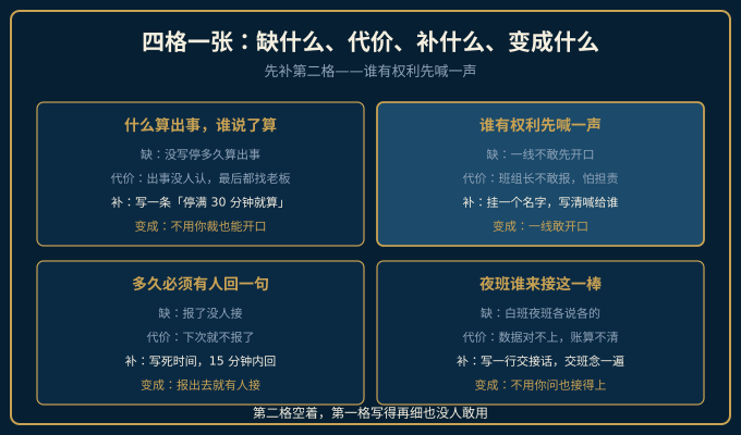 缺什么代价补什么变成什么四格对照图