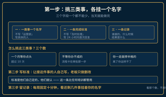 三步从人治到系统治理路线图