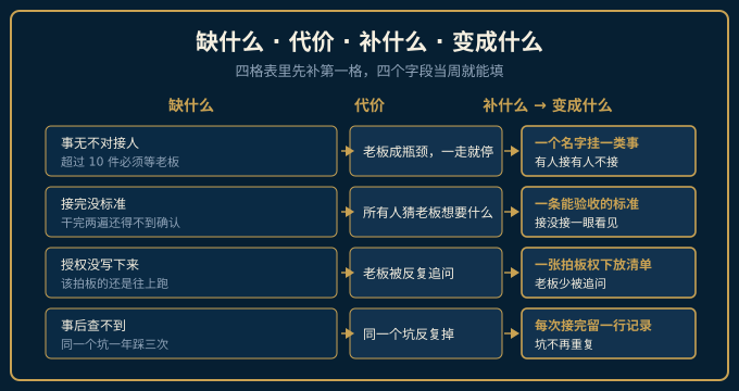 缺什么代价补什么变成什么四格对照图