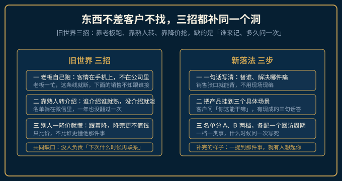 旧世界三招与新落法三步的落差示意图