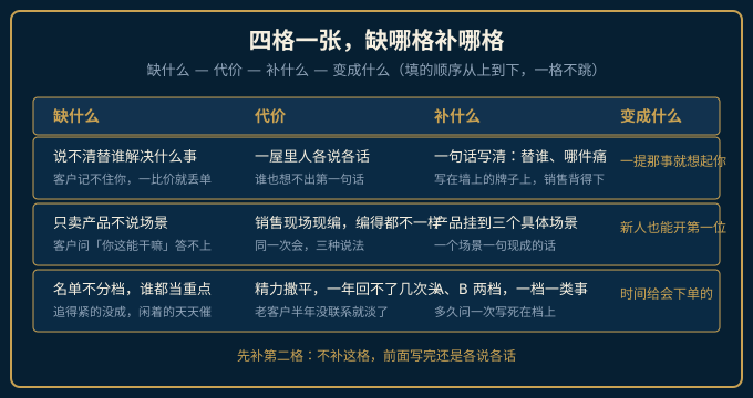缺什么代价补什么变成什么四格对照图