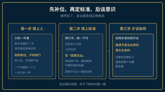 交接位补位三步四格表示意图
