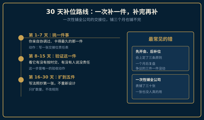 交接位补位三十天三段路线图