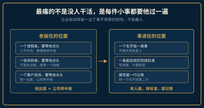 三种按月付费顾问形态价格与交付物对照图