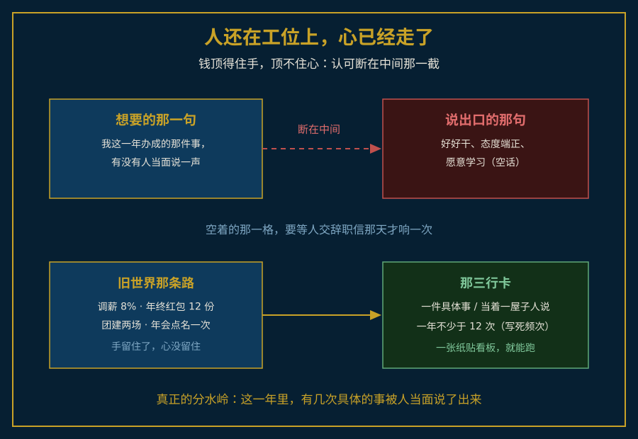 人还在工位上心已经走了的认可断档示意图
