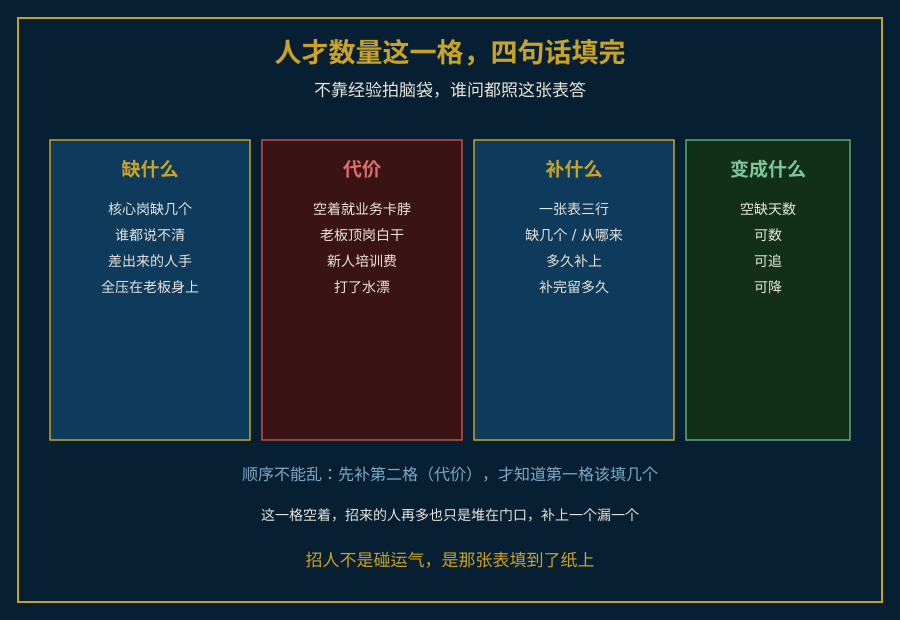 缺什么代价补什么变成什么四格对照图