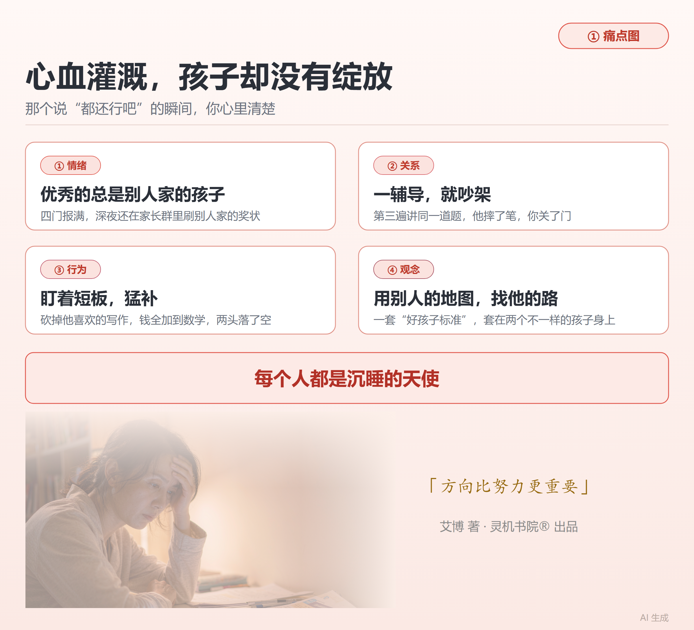 痛点图：心血灌溉，孩子却没有绽放——情绪、关系、行为、观念四个层面的家长困境