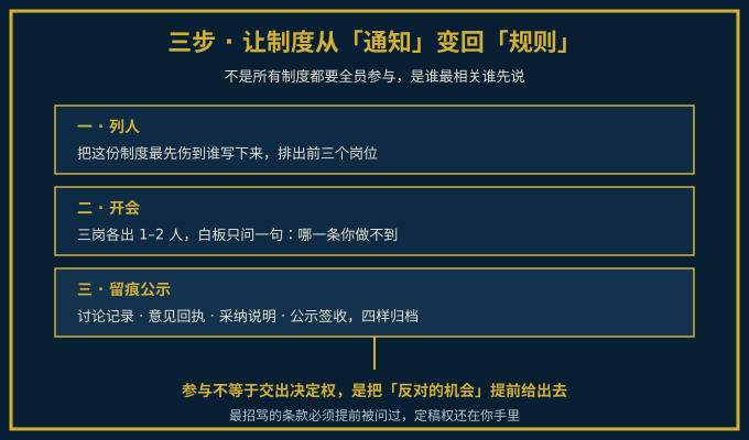 先谈后定三步法的示意图