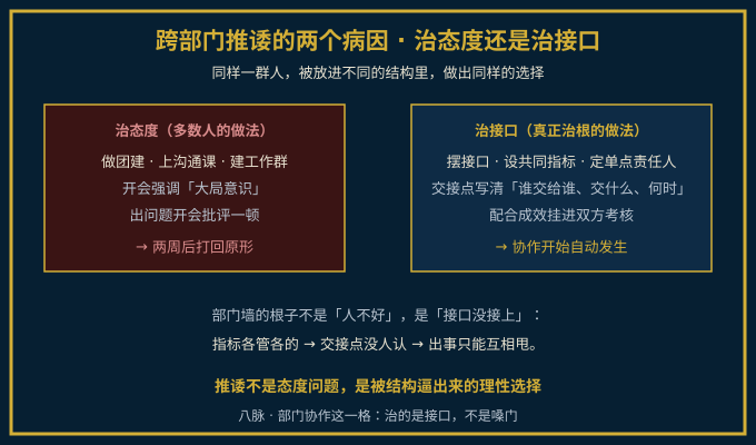 跨部门推诿的两个病因：治态度与治接口对照