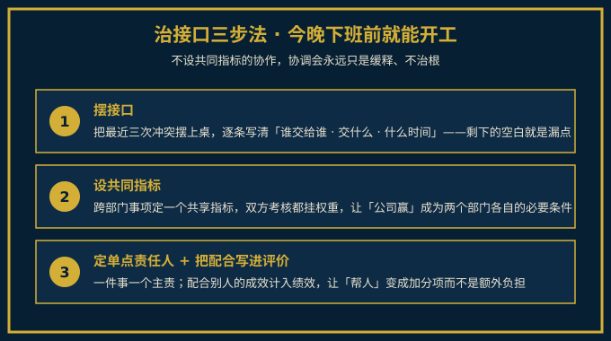 治接口三步法示意图