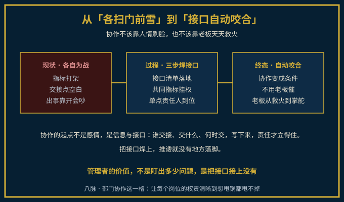 从各自为战到接口自动咬合的三步路径图