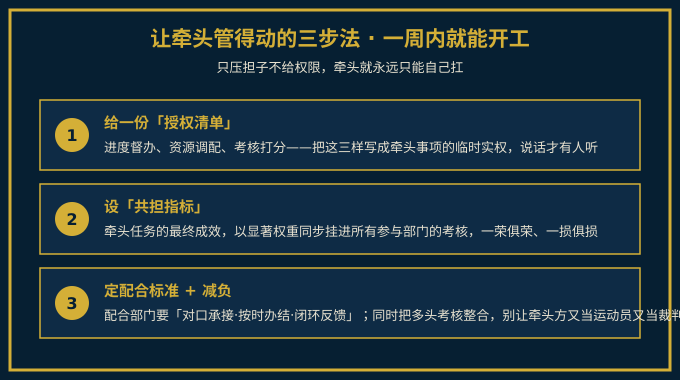 让牵头管得动的三步法示意图