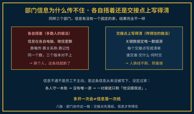 部门信息各自捂着与交接点上写得清对照