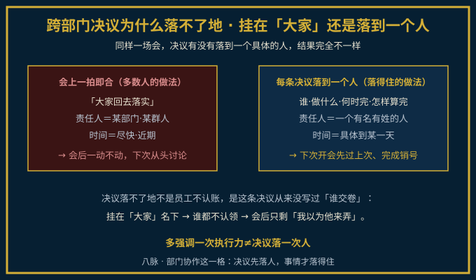 会上一拍即合会后一动不动与每条决议落到一个人头上对照