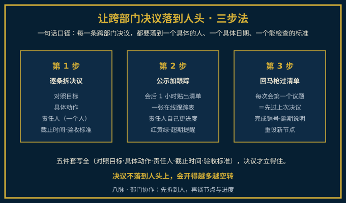 跨部门会议决议落到人头的三步法示意图