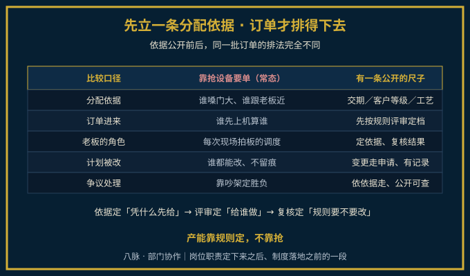 按公开分配规则排产的三步法示意图