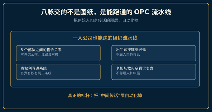 价值主张：八脉交能跑通的OPC组织流水线