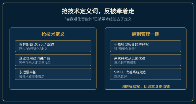 痛点：抢技术定义词反被牵着走