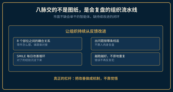 价值主张：八脉交会复盘的组织流水线