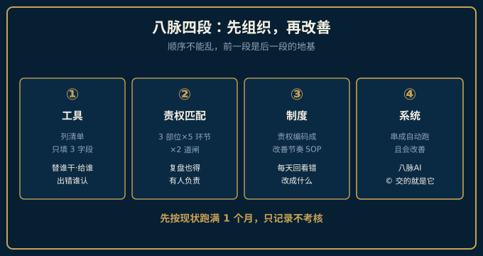 方法论：八脉四段先组织再改善