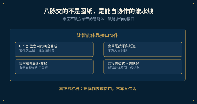 价值主张：八脉交能自协作的组织流水线