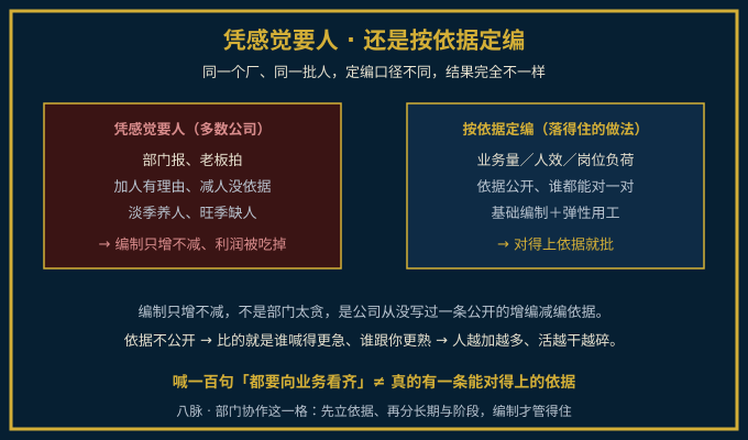 凭感觉要人与按依据定编的编制对照