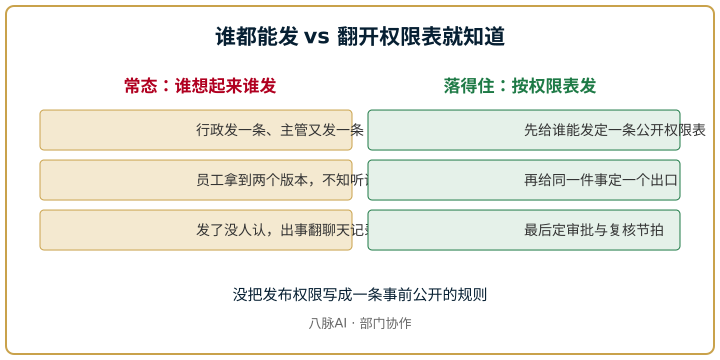 谁都能发与翻开权限表就知道的对照