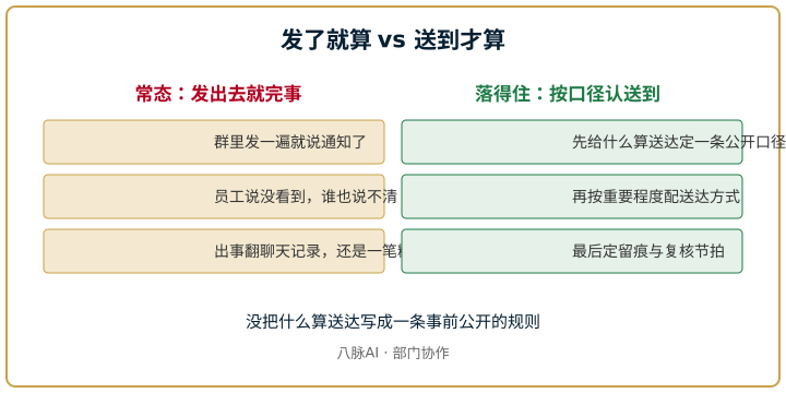 发了就算与送到才算的对照