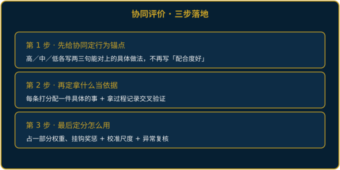 跨部门协同评价三步落地示意图