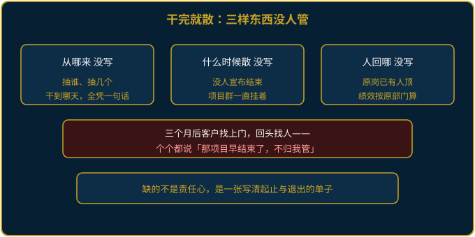 跨部门临时项目组干完就散的三不管示意图