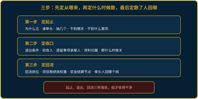 跨部门临时组织三步落地示意图