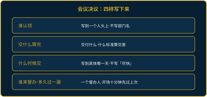 把会议决议当口头默契，与写成一行表、无人认领升级、开场回溯的差别对照示意图