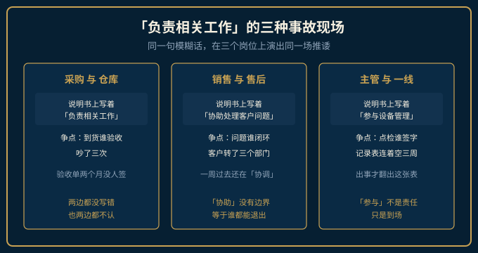 岗位说明书写着负责相关工作的三种事故现场